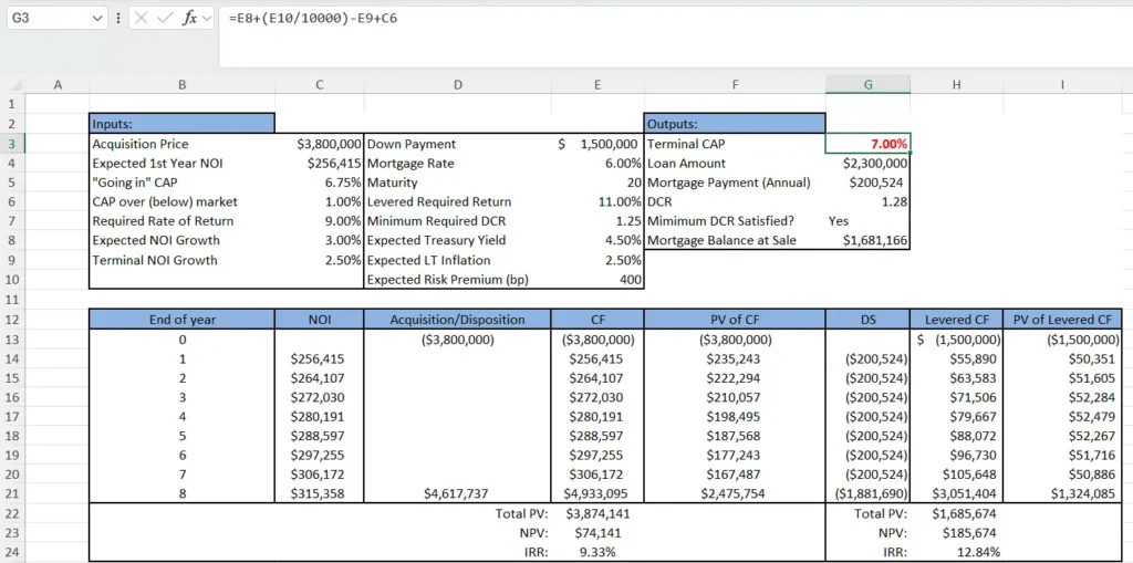 exit cap rate calculation on pro forma example